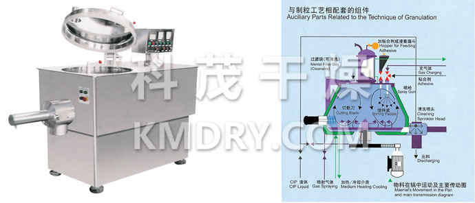 GHL系列高速混合制粒机