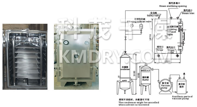 FZG/YZG Square And Round Static Vacuum Dryer