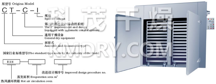 CT-C Series Hot Air Circulation Oven